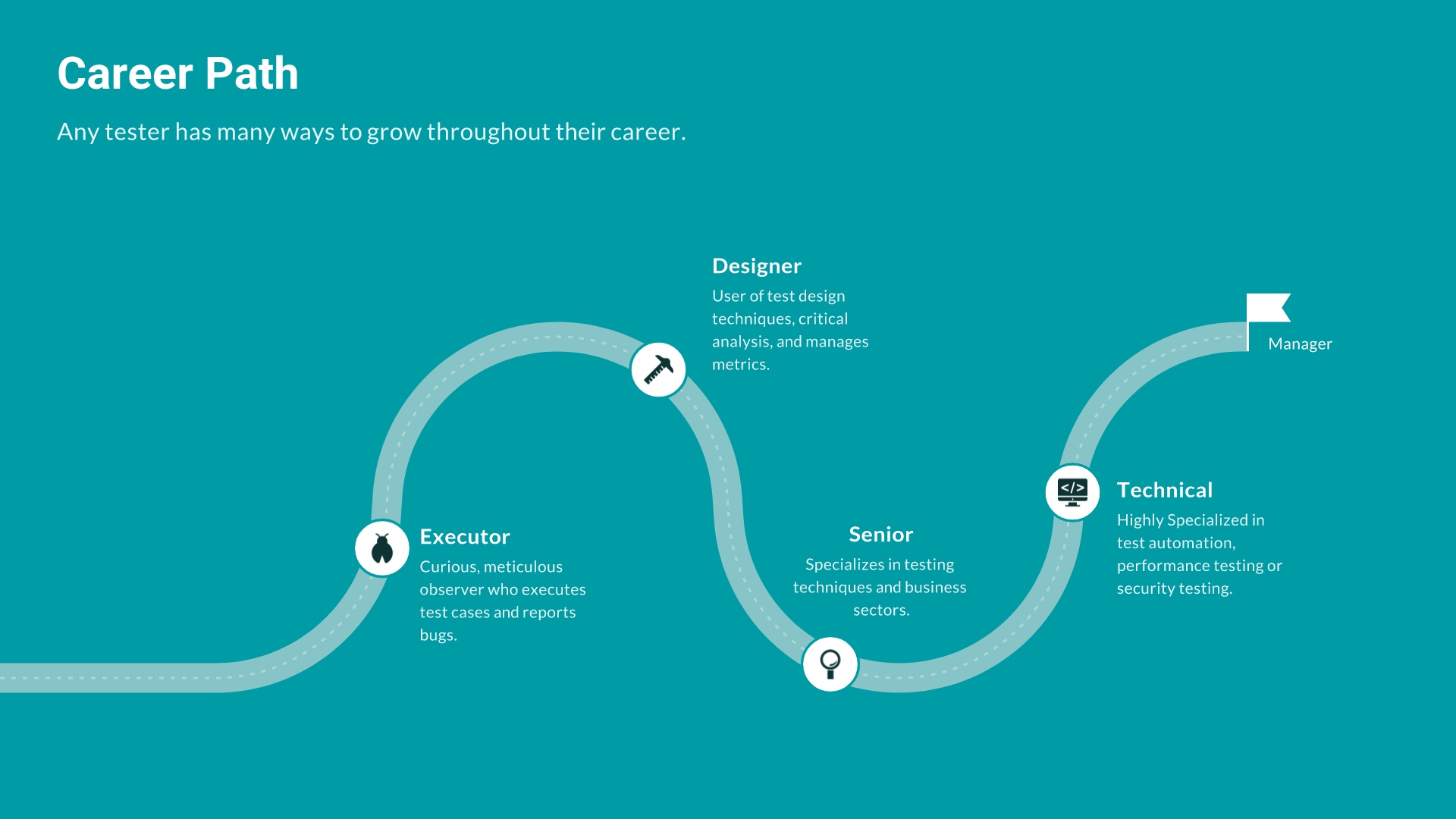 Roadmap Slides: Templates Examples Ideas The Beautiful Blog